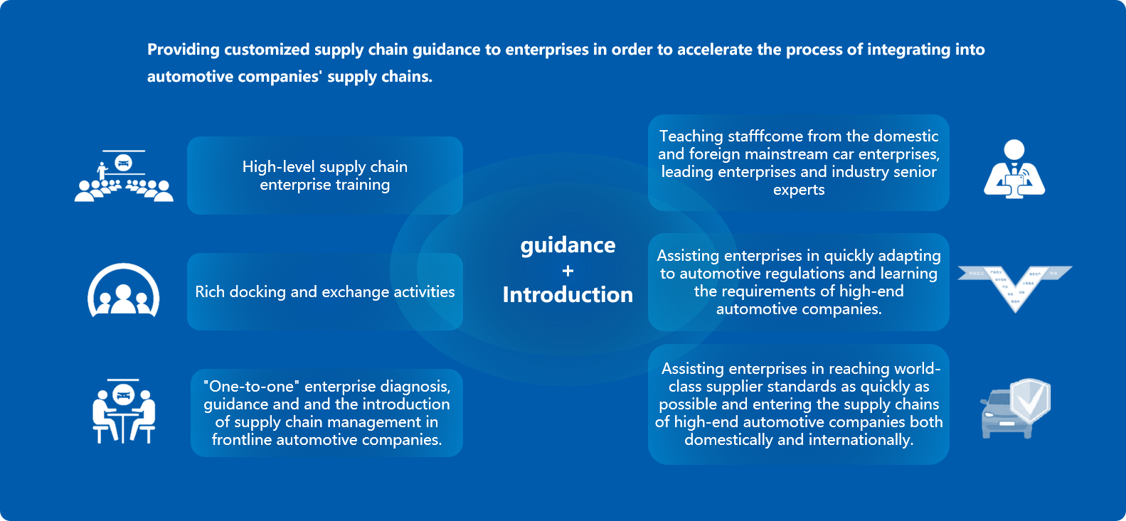 【Solutions】【Mobility Technical Services】图片4